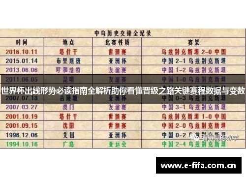 世界杯出线形势必读指南全解析助你看懂晋级之路关键赛程数据与变数